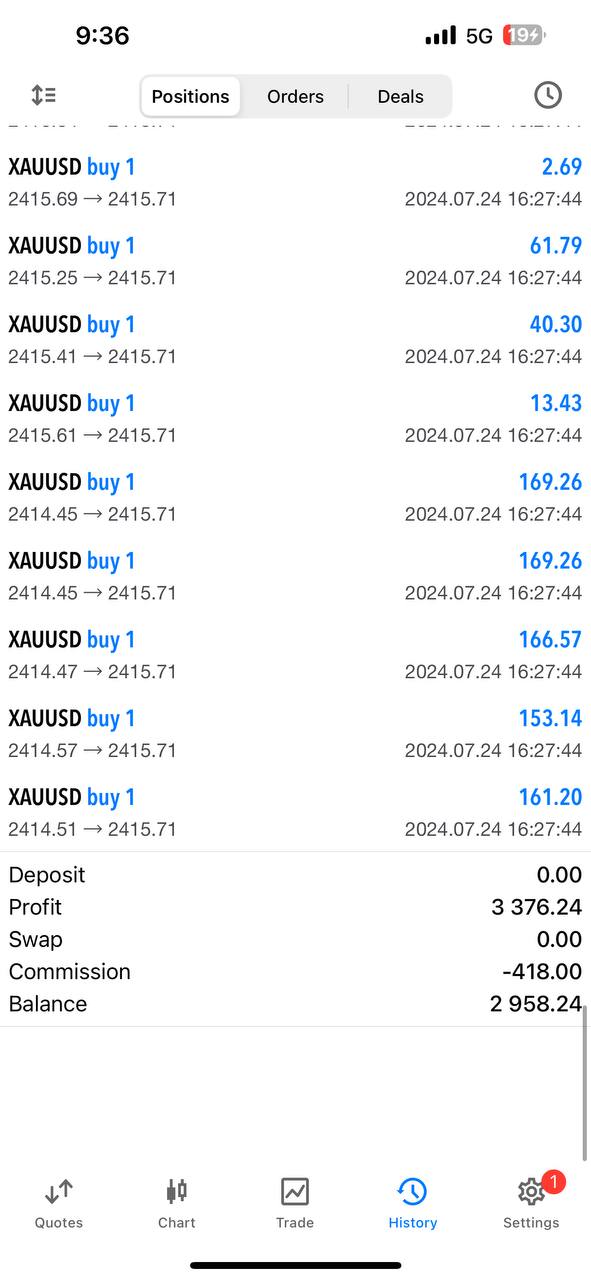 VIP Experience Pass AI For Moms