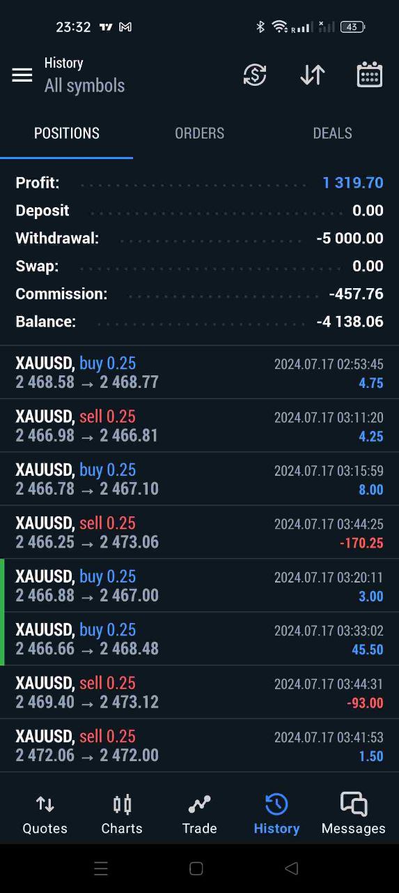 VIP Experience Pass AI For Moms